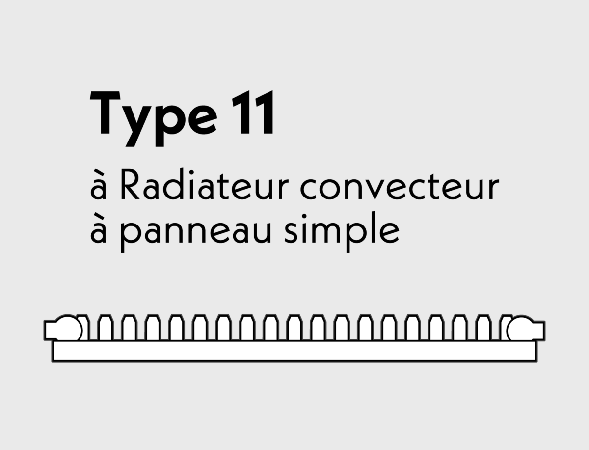 Type 11 à Radiateur convecteur à panneau simple