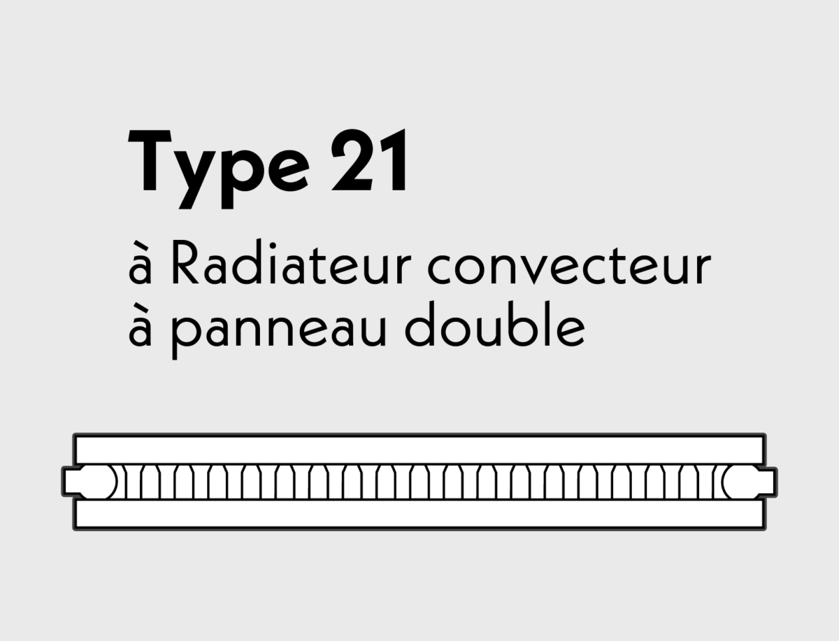 Type 21 à Radiateur convecteur à panneau double