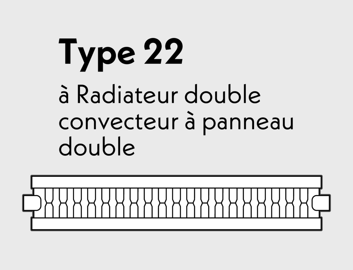 Type 22 à Radiateur double convecteur à panneau double
